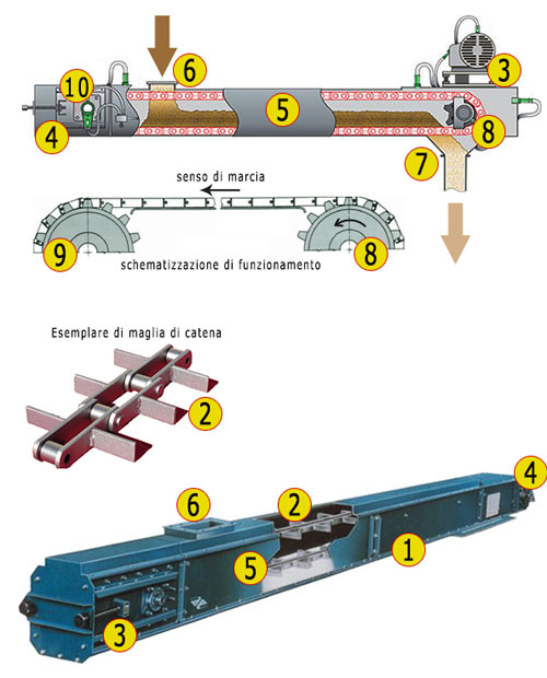 illustrazione-TRASP-CATENA