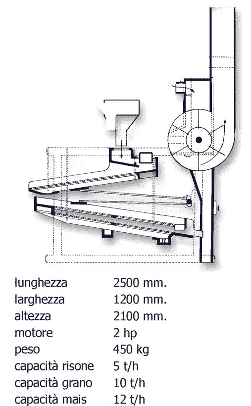 schema m100