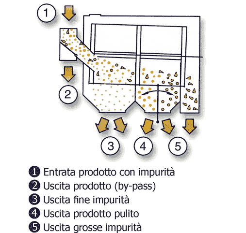 schemappr